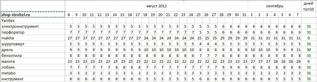 shop-stroitel.ru-август2012.png