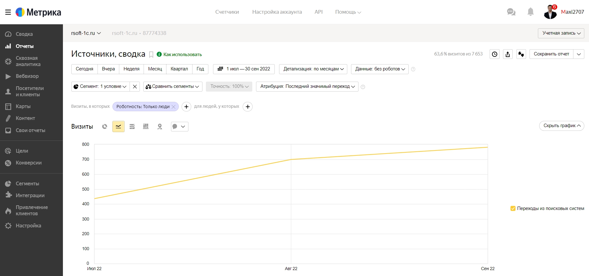 rsoft-1c.ru — источники, сводка — Яндекс.Метрика - Google Chrome