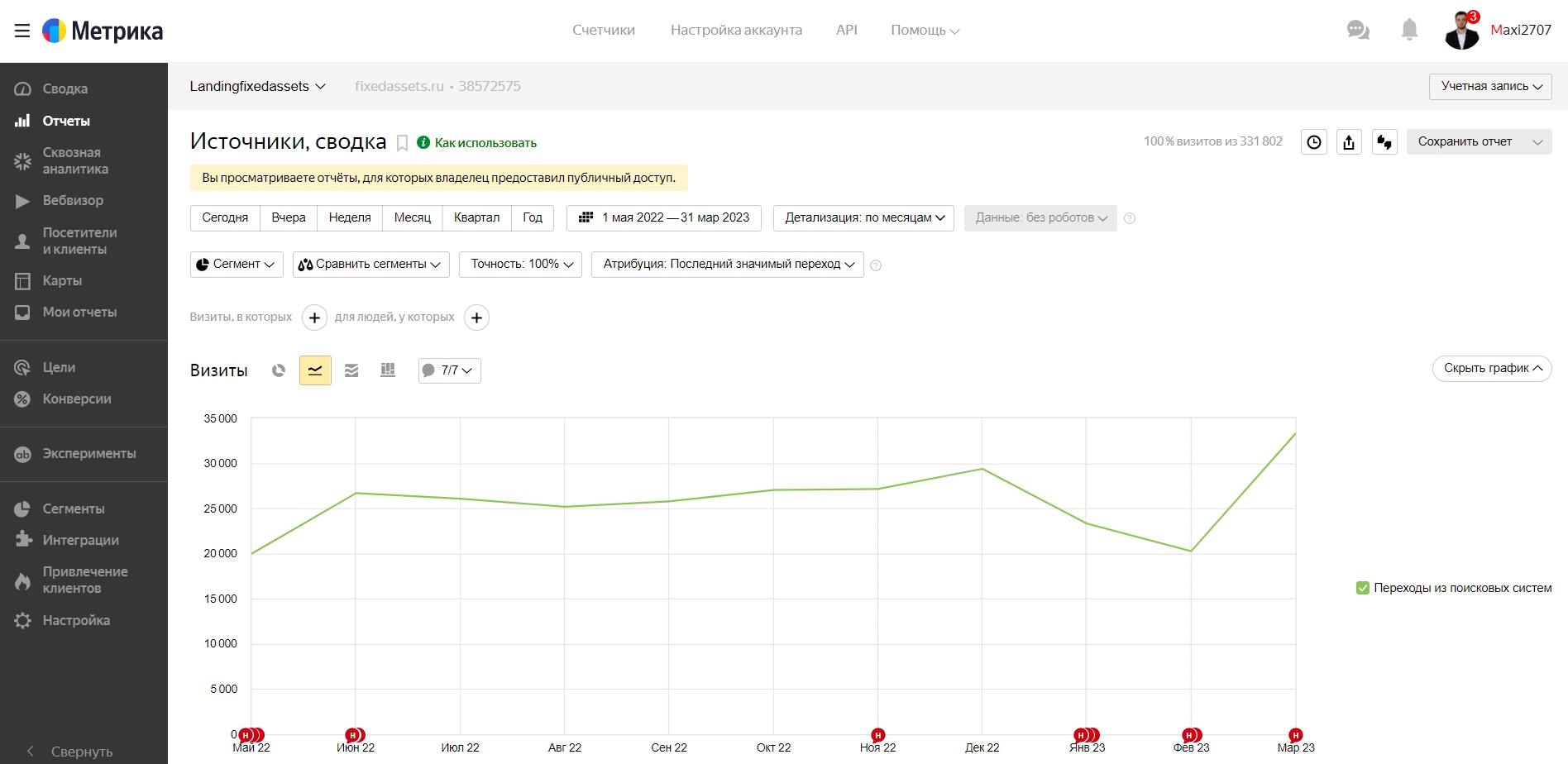 Landingfixedassets — источники, сводка — Яндекс.Метрика - Google