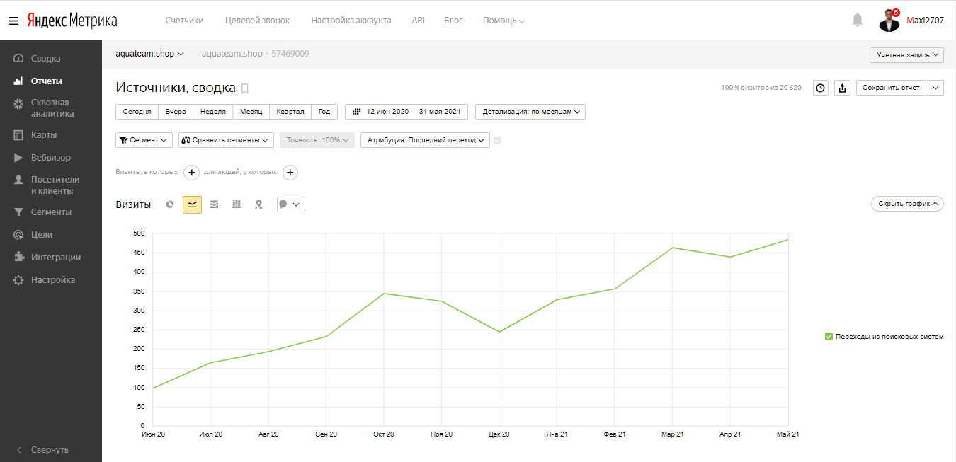 aquateamshop seo.png