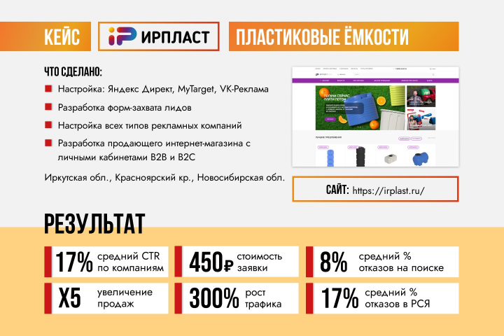 Кейс результата работ с компанией Ирпласт.