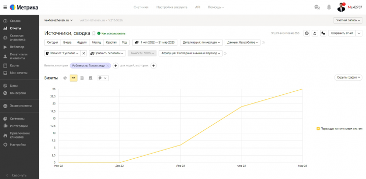 SEO-продвижение сайта здания под ключ