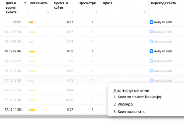 Создание сайта и его продвижение В Vk ads/
