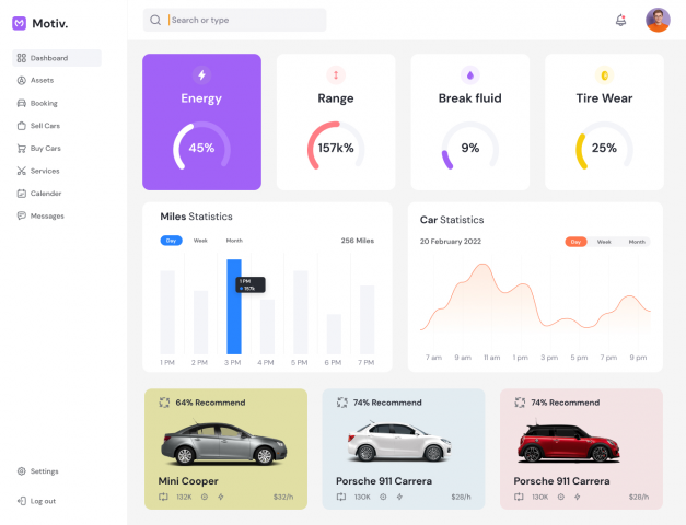 Dashboard машины.