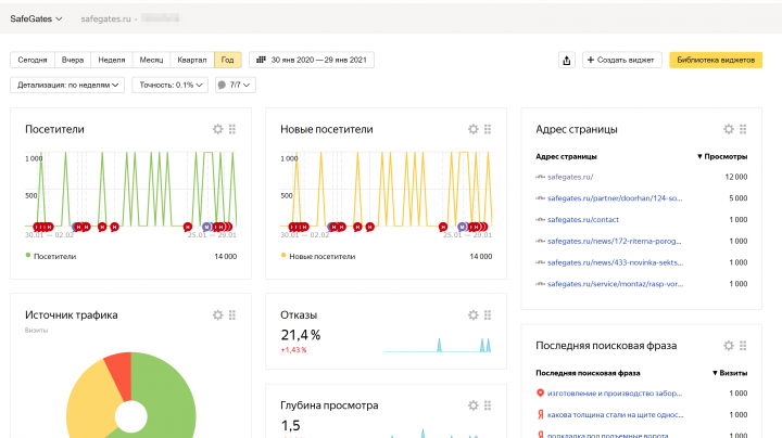 safegates.ru