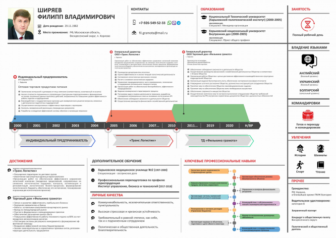 Инфографическое резюме