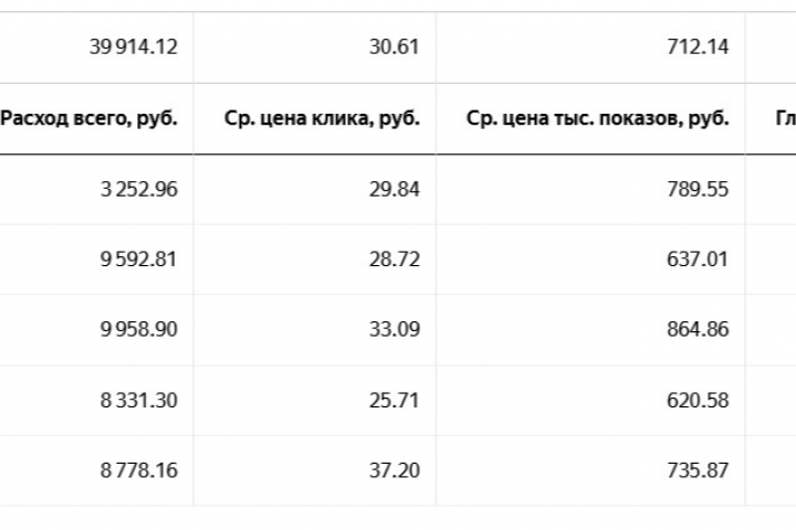 Изготовление шкафов - купе.