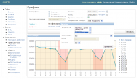 CRM-система для сети автозаправочных газовых станций