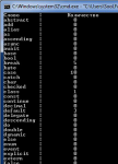Парсер C# keywords