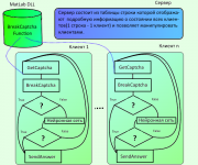 MS VS 2010 + Matlab