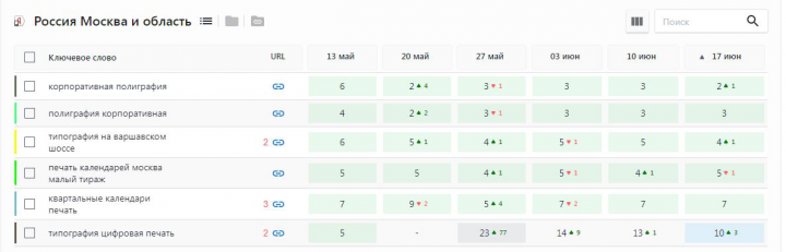 seo топ 10