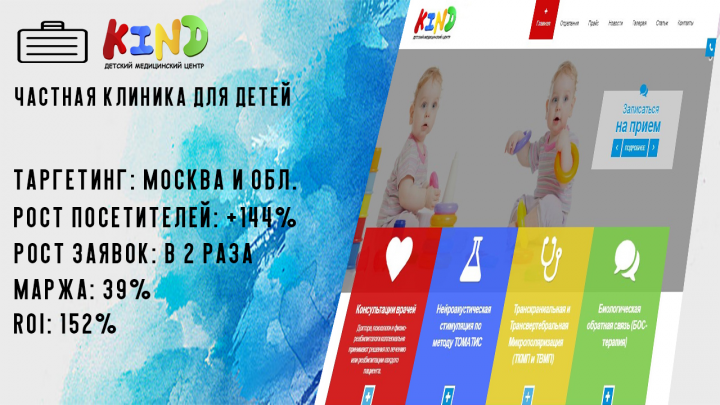 Частная клиника для детей