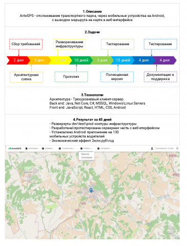 Веб-сервис для контроля транспортного парка.