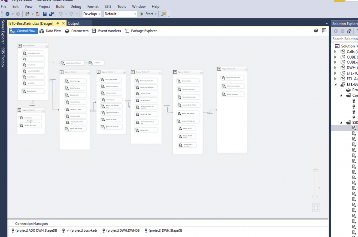 Разработка DWH MS SQL (ТВ компания)