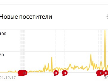 Проект по продвижению. Сайт по образовательной тематике