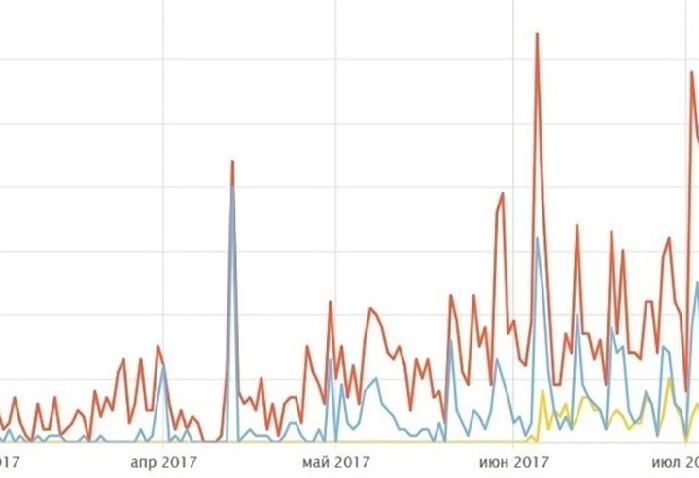 Проект продвижение сайта по турбизнесу