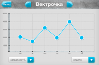 Программа для автолюбителей под iPhone. Графики.