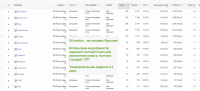 Google Adwords для V8 motors