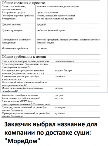 Служба доставки роллов