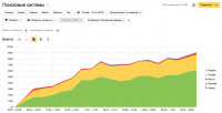 + 9 000 поискового трафика за 5 месяцев