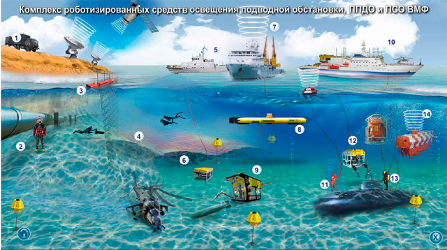 Презентация с точскрином для мероприятия