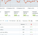 Продвижение в топ 10