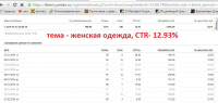 Настройка директа