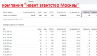 Настройка директа