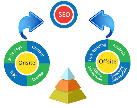 SEO оптимизация проектов и продвижение в поисковиках