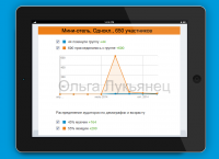 Мини-отель, Одноклассники, 650 участников