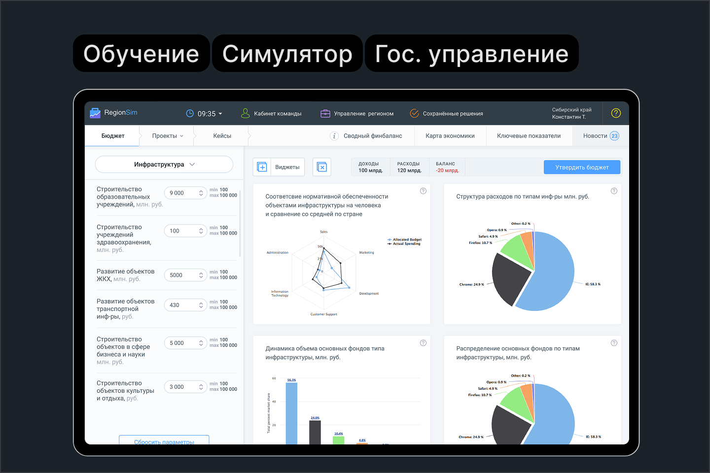 Бизнес-симулятор по управлению регионом для государственных служащих для РАНХиГС