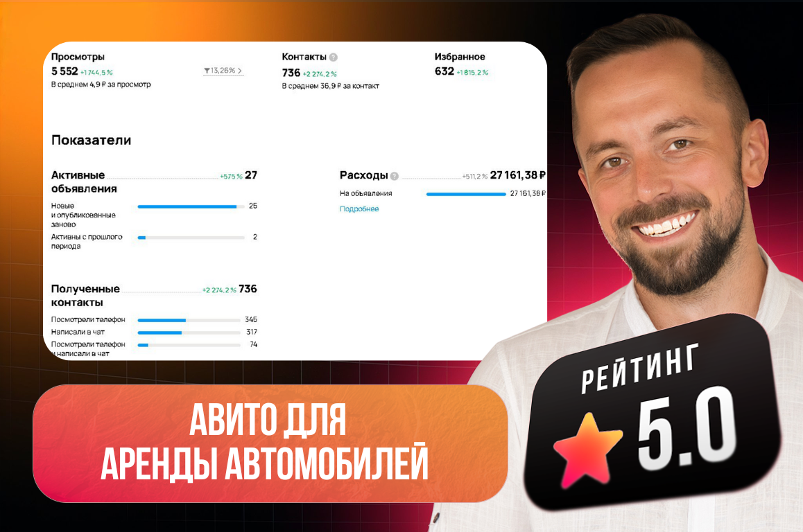 Продвижение на avito для компании, занимающейся арендой авто