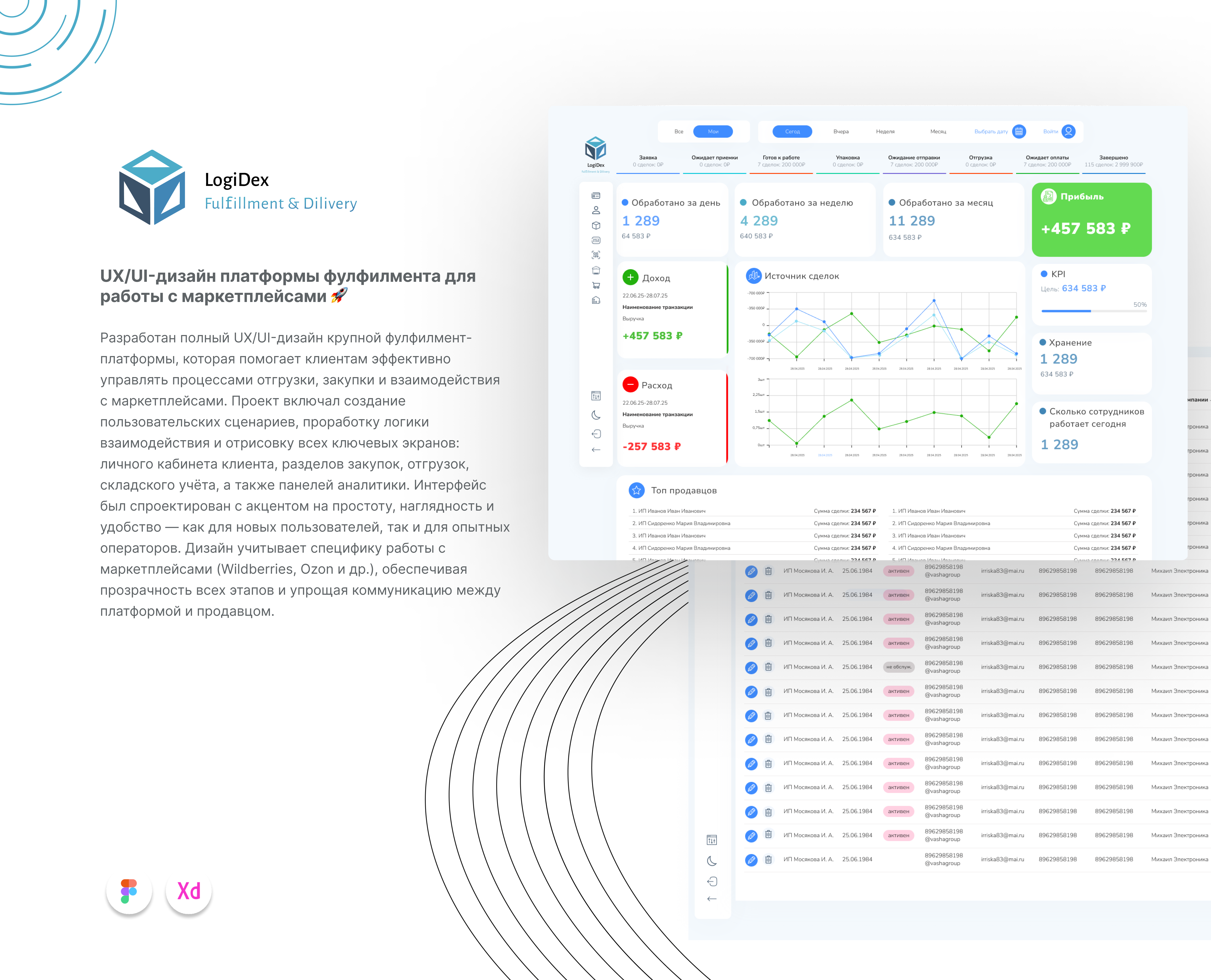 UX/UI-дизайн платформы фулфилмента для  работы с маркетплейсами 🚀