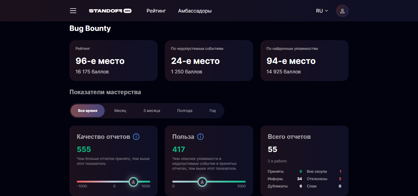 BugBounty проекты по поиску уязвимостей