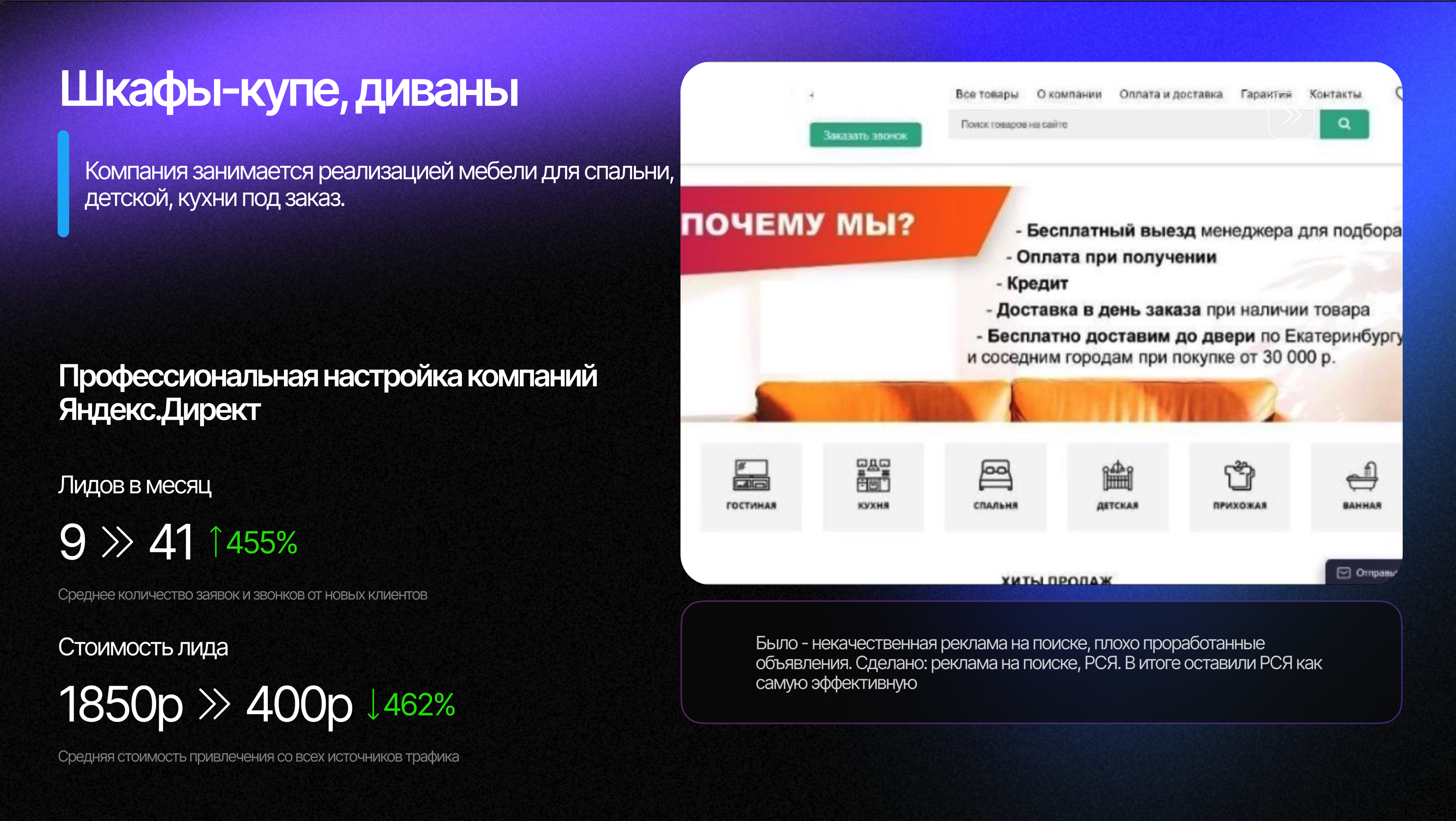 Яндекс.Директ Мебельной компании