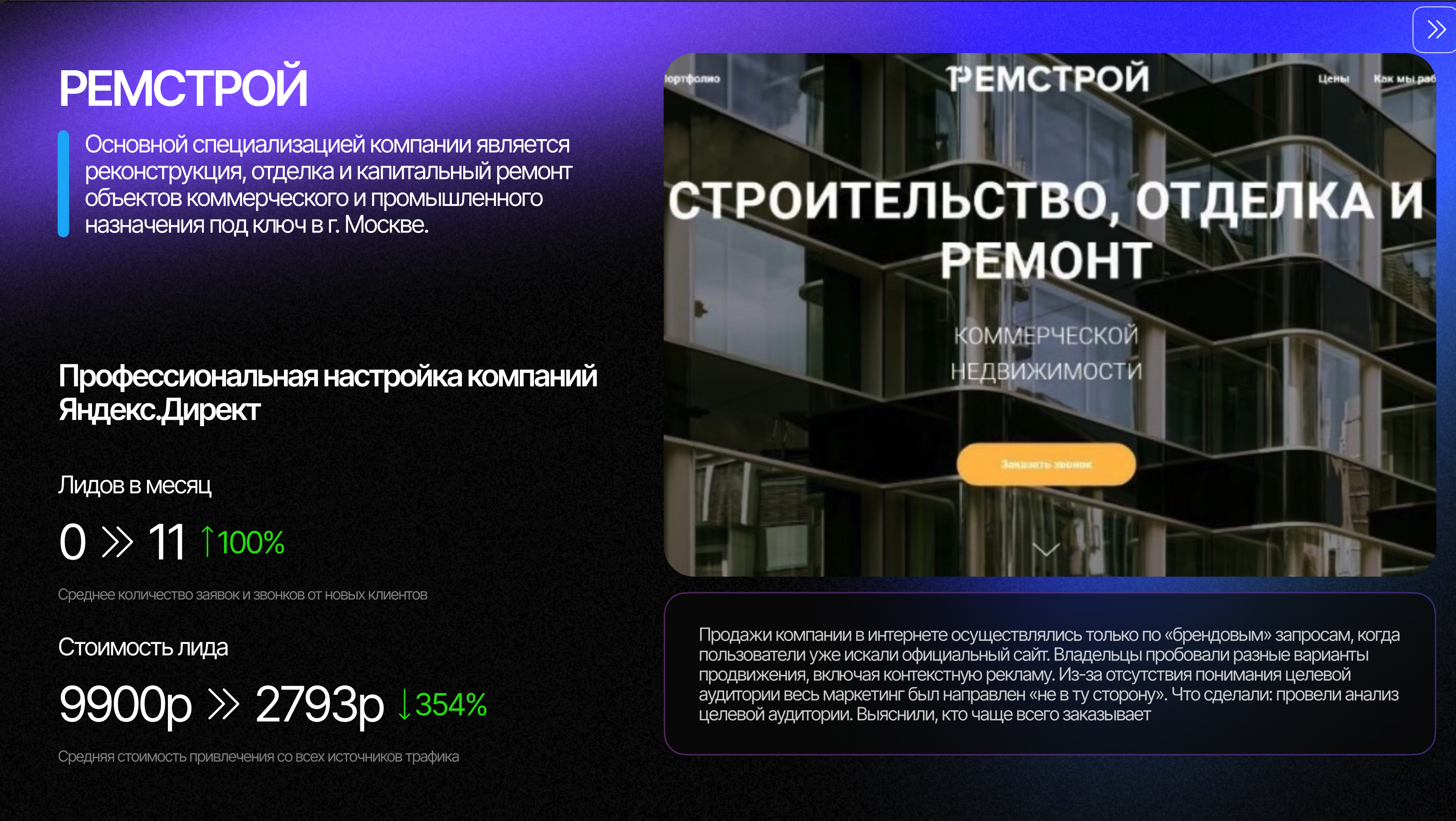 Яндекс.Директ Ремстрой