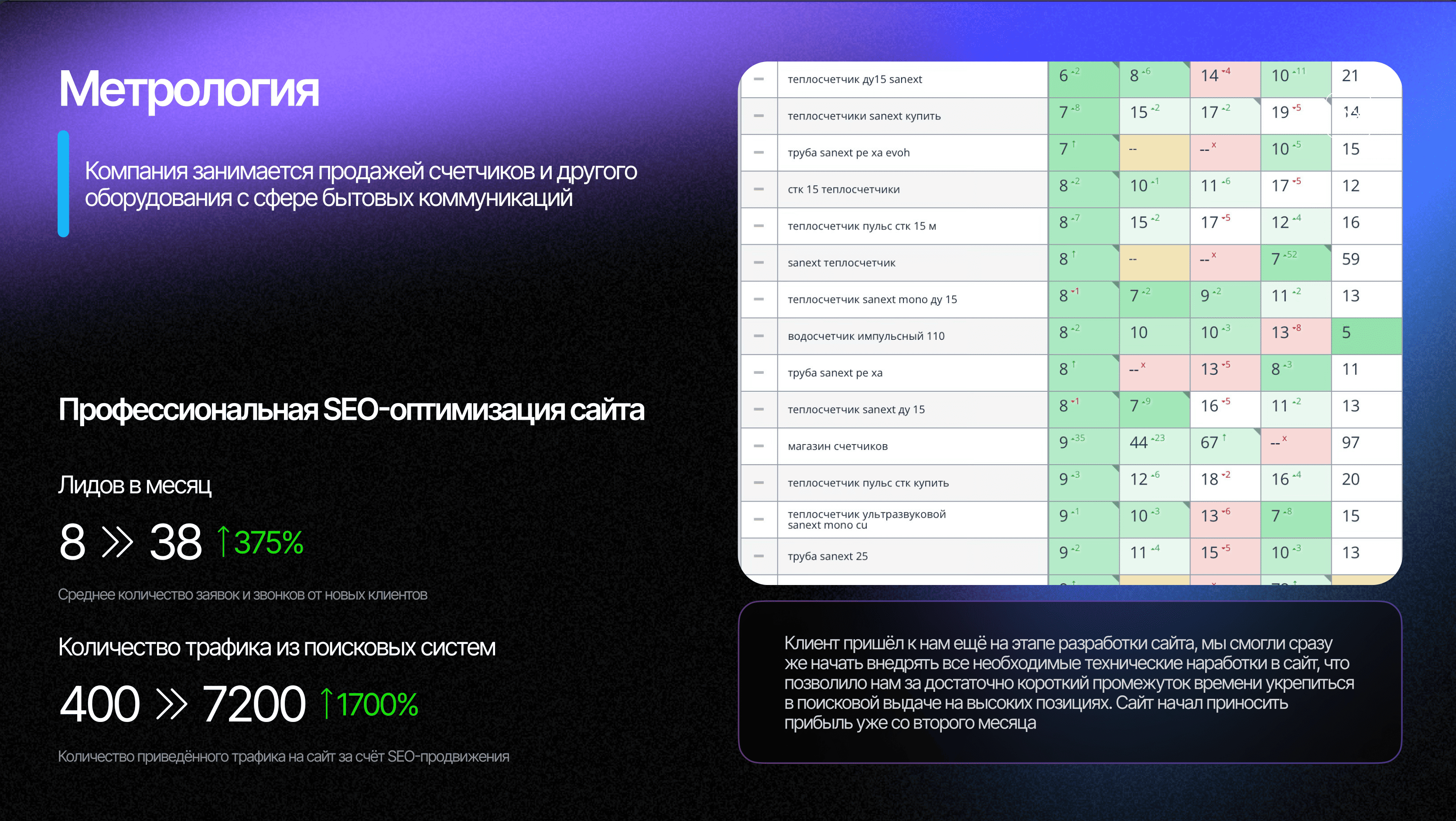 SEO-продвижение сайта Метрология