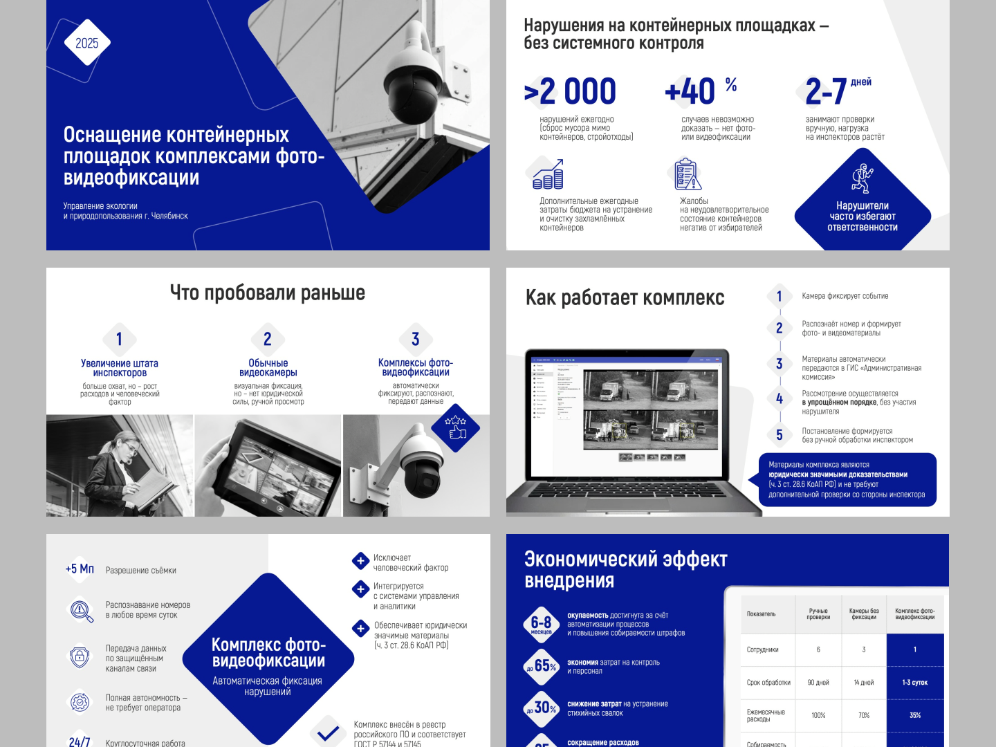 Питч-презентация проекта