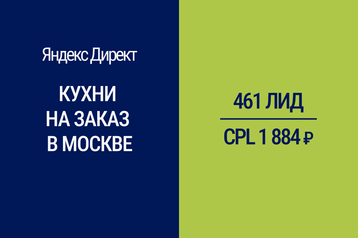 Получение целевых лидов в нише "Кухни на заказ"