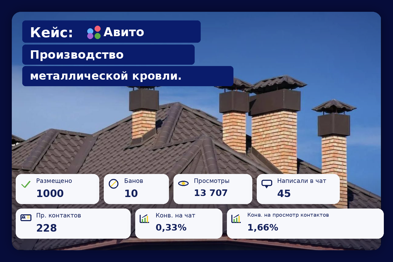 Авито. Производство металлической кровли.