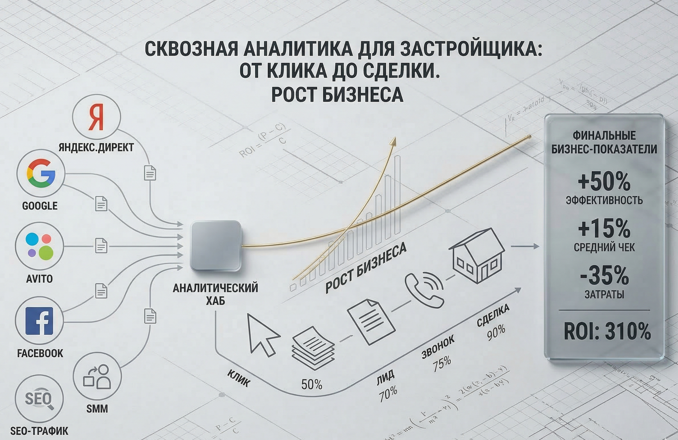 Настроил сквозную аналитику для строительной компании: все лиды и источники стали прозрачными от клика до сделки.