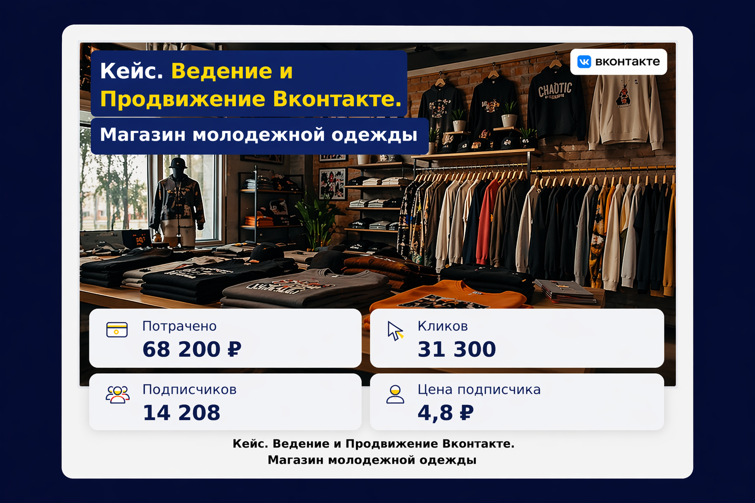 Ведение и Продвижение Вконтакте. Магазин молодежной одежды