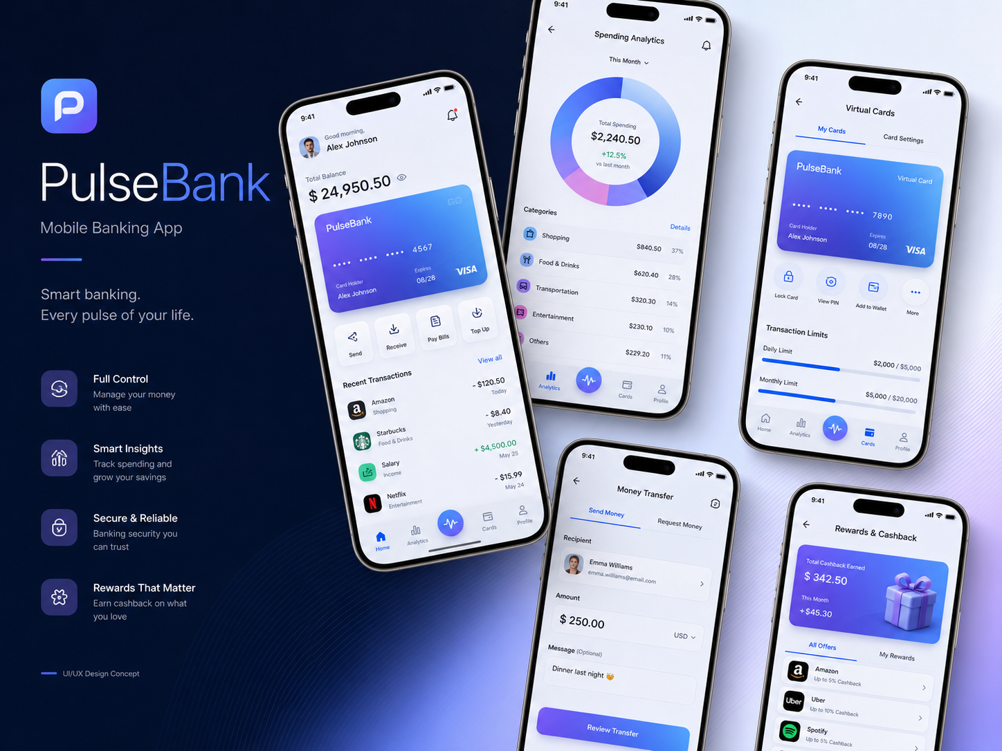 PulseBank — UI/UX дизайн мобильного банковского приложения