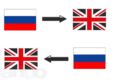 Перевод САЙТА с/на АНГЛИЙСКИЙ язык, стоимость указана за 1000 знаков с пробелами