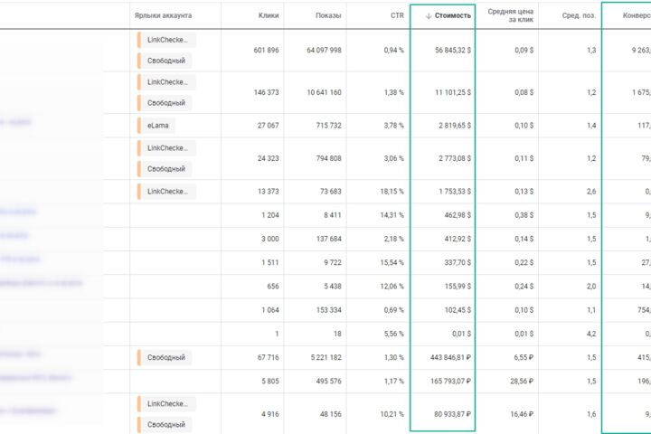 Настройка контекстной рекламы Google Ads + 3 недели ведения бесплатно