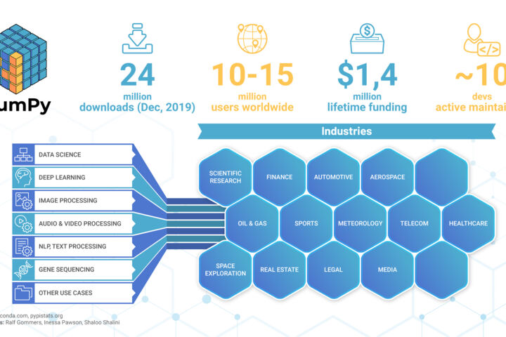Инфографика, бизнес-иллюстрация, уникальные персонажи