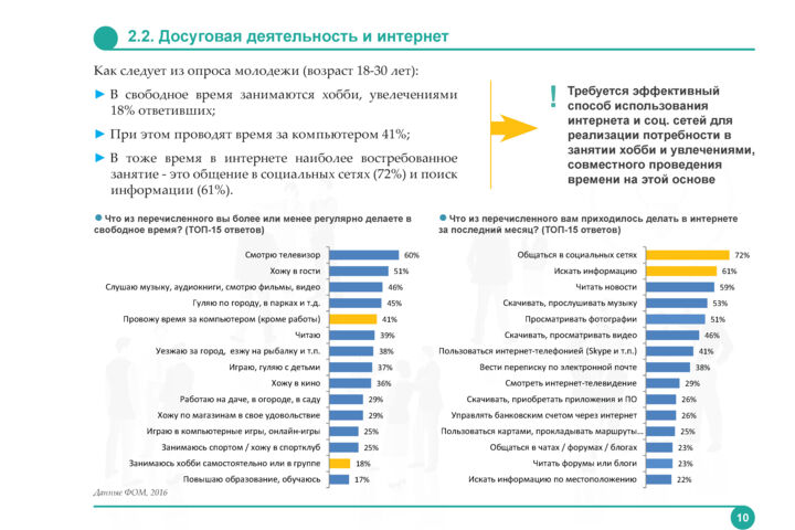 Аналитика данных