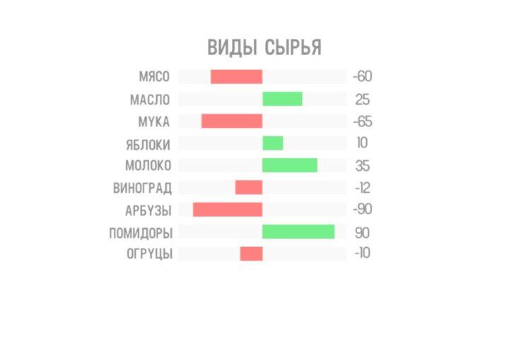 Видеоинфографика