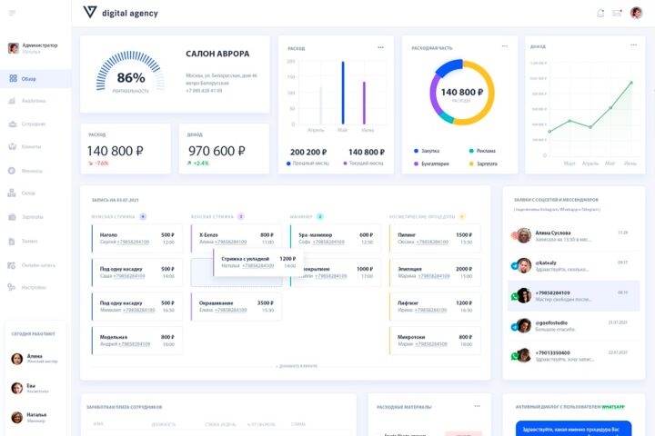 Разработка CRM для бизнеса