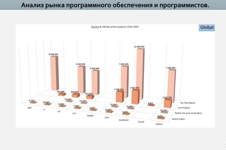 Маркетинговый анализ, рыночное исследование